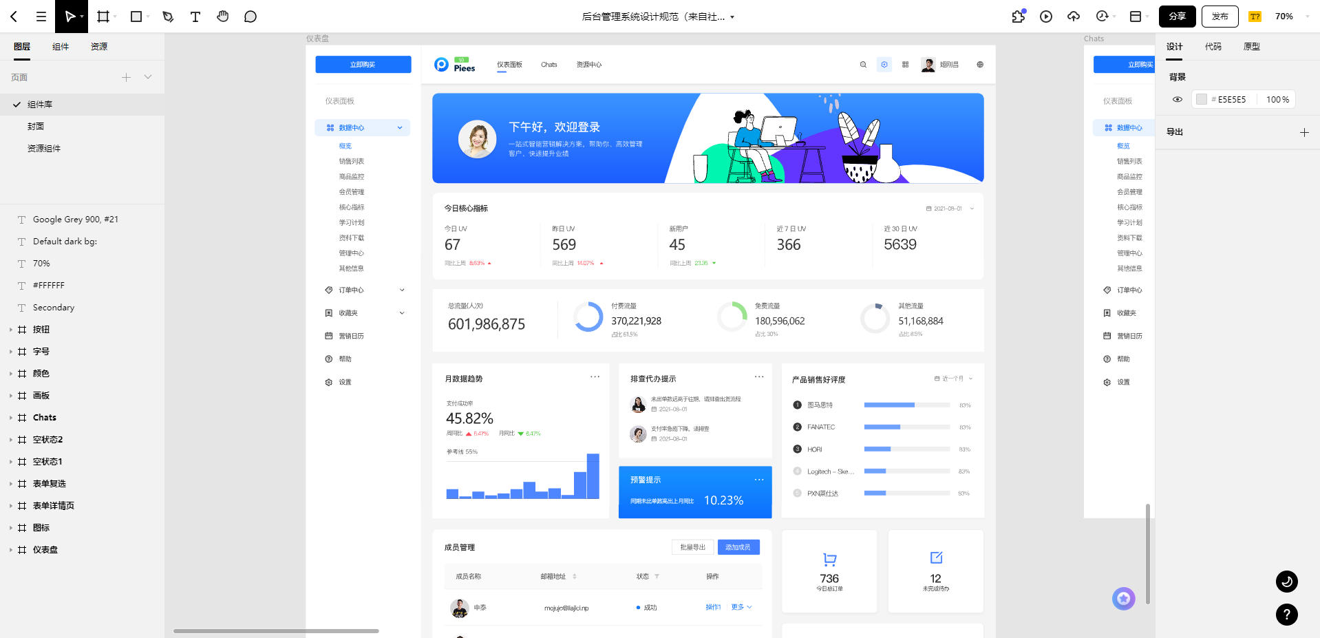 后台管理系统设计规范